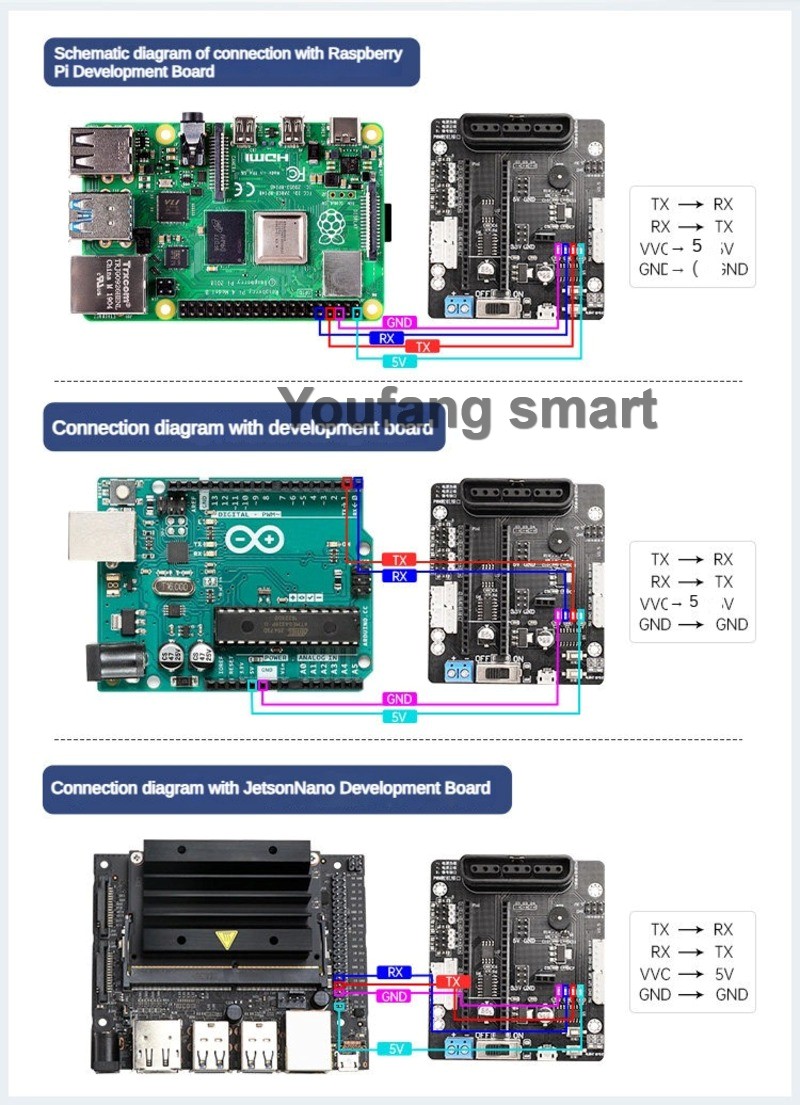 Pengontrol Servo PWM 6 Saluran - Raspberry Pi Kit ulasan dan harga