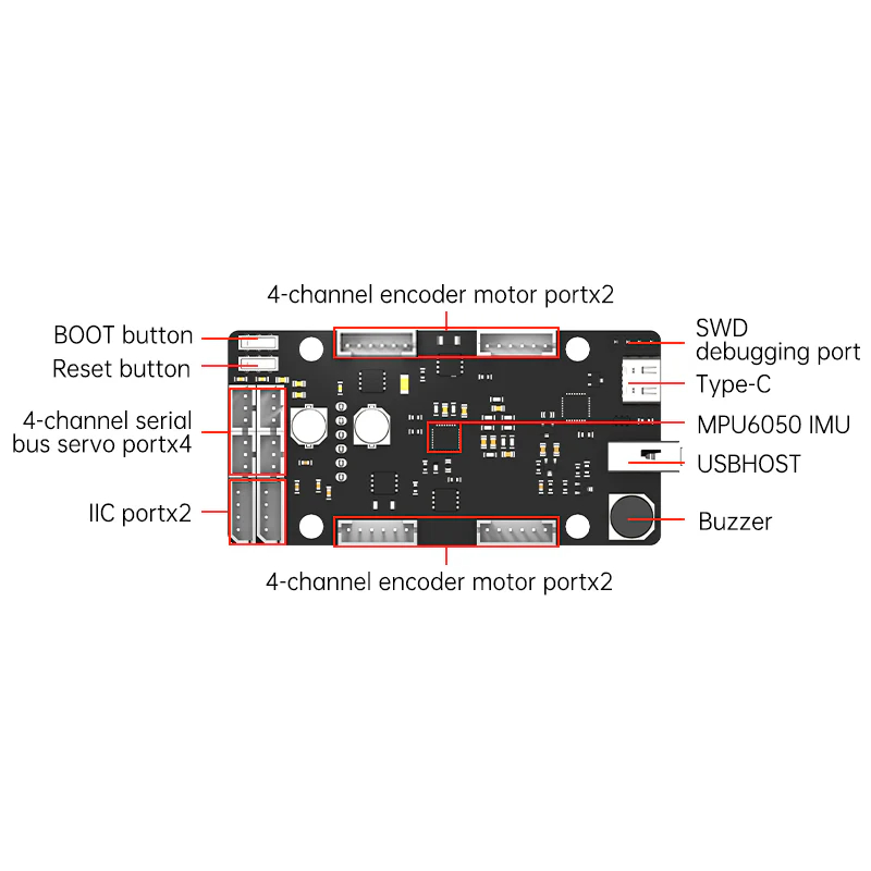 Papan Kontrol ROS STM32 4 Salu - Pi Power Supply ulasan dan harga
